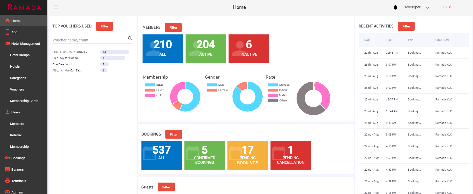 hotel dashboard